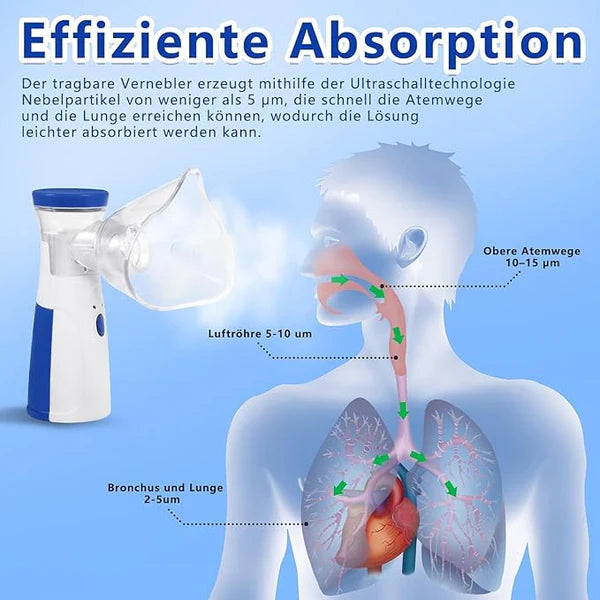 Portable Ultrasonic Rechargeable Mesh Nebulizer Machine